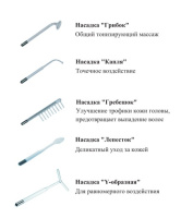 Импульсный массажер BP-7000 sertsa®/СЭРЦА с 5 насадками для проблемной кожи головы, для тела и лица